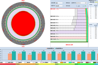 高炉炉底柔性热电偶和炉缸侵蚀及渣铁壳三维监测预警系统