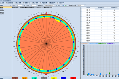 操作炉型及挂渣厚度在线监测系统