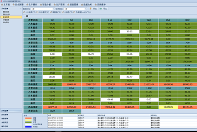 高炉冷却水温差热负荷检测和智能预警系统